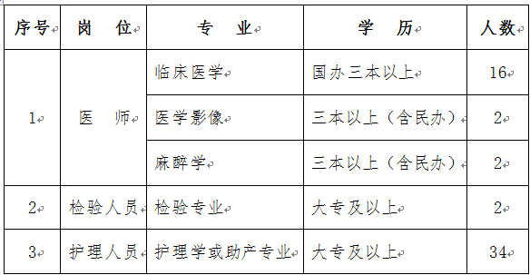 阜平人口_阜平又双叒叕招人了(2)