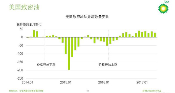 大气污染排放总量与经济增加值_大气污染图片(3)