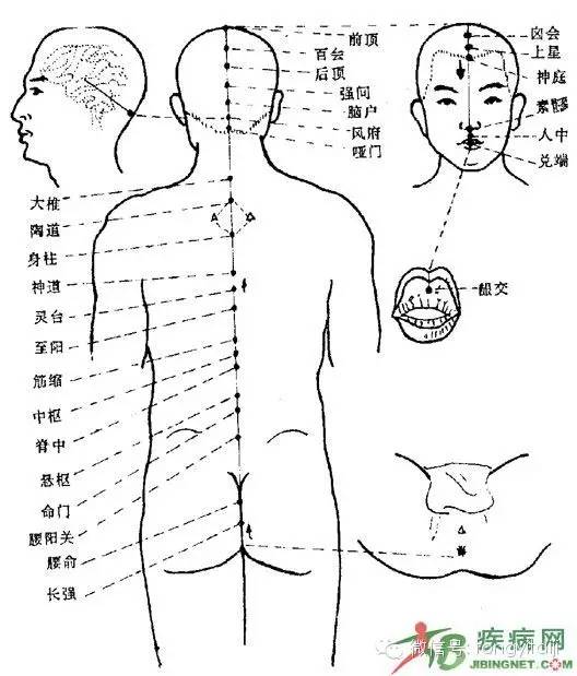 2,丹田穴 太极拳呼吸以意守丹田的腹式呼吸为佳.