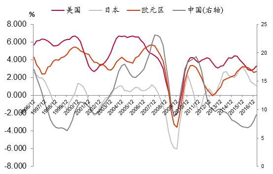 北碚2020预计GDP增长率_报告 2018 新兴11国 GDP增长率约为5.1(3)