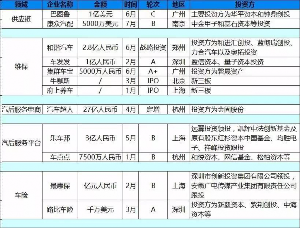 2017上半年盘货 融资额愈千亿球友会下载来愈高新面目面貌愈来愈少