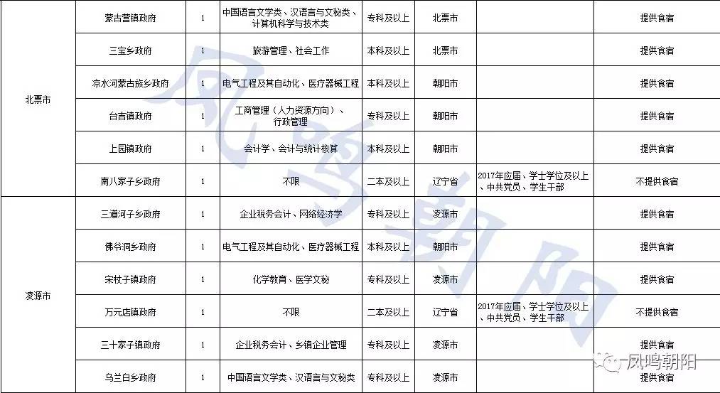 朝阳多少人口_北京人口知多少(2)