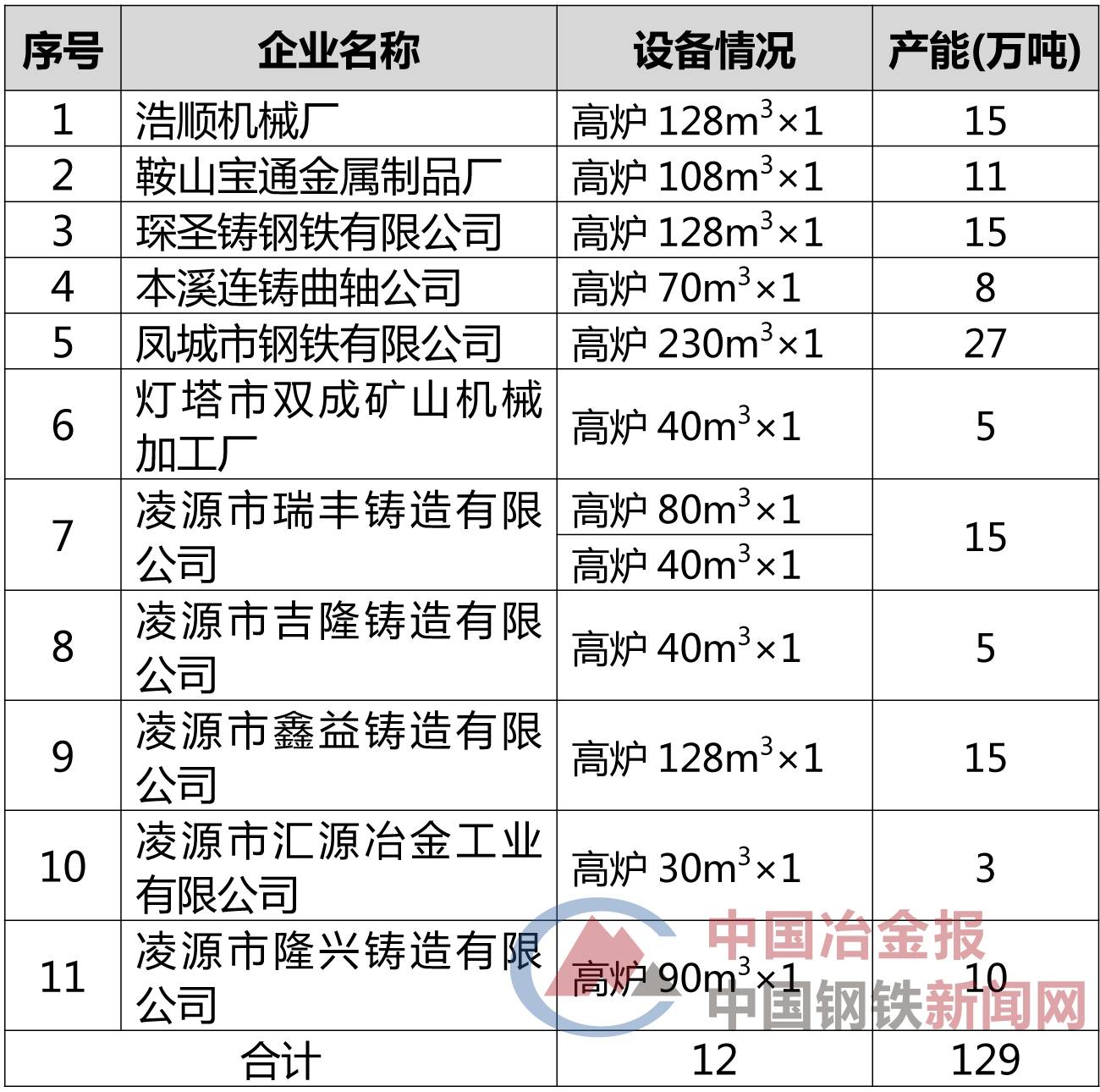 辽宁军工企业不计入gdp吗_辽宁舰(2)