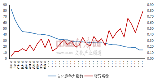 人均gdp的变异系数怎么求_R语言做变异系数