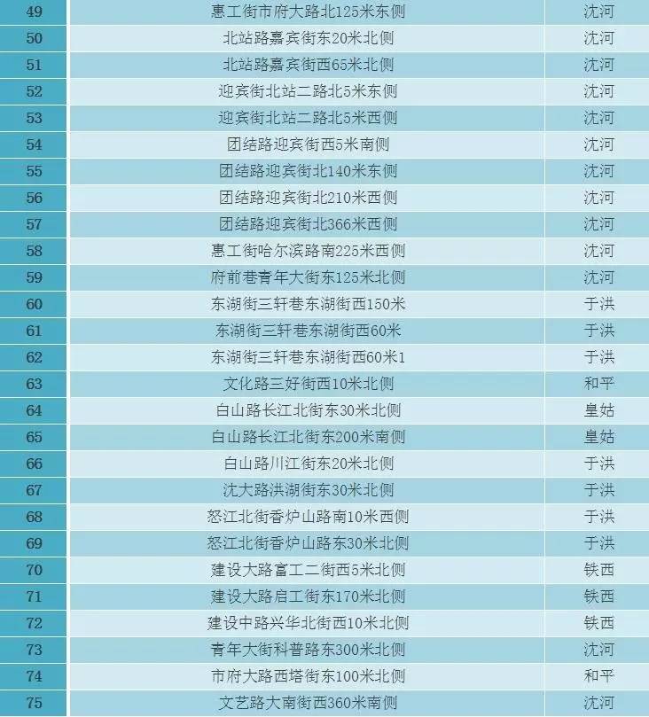 沈阳本地人口有多少人_沈阳又添一处新地标 快看看在你家附近不