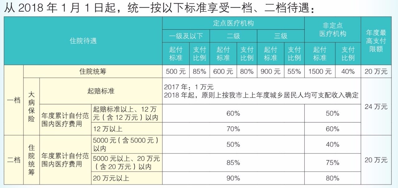 江门市暂住人口待遇_江门市人口分布图