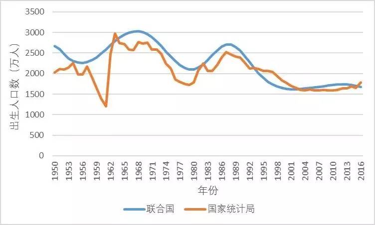 2017世界人口_乌海2017年世界人口日