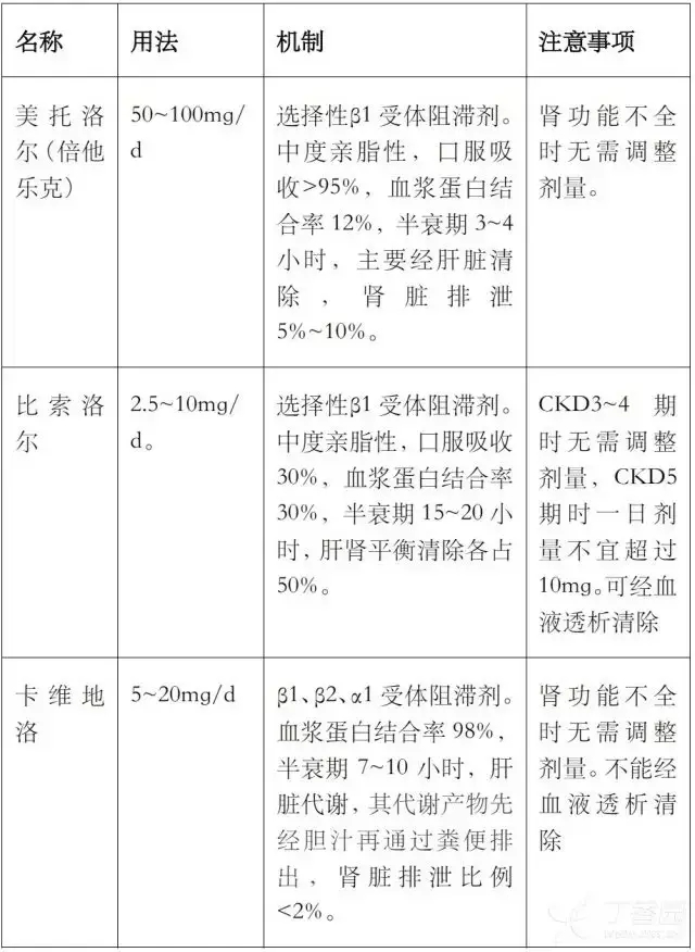 你对降压药了解吗?送你一份攻略!