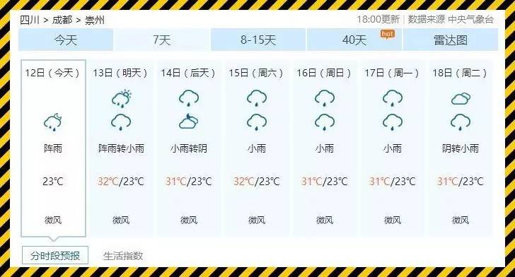 崇州天气用英文来说就是"玛德·非基尔热"