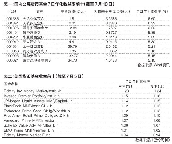 中国经济总量将赶上美国仅差3亿美元(3)