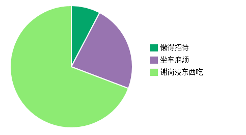 谢岗人口_第三代社保卡开始申领啦 谢岗街坊,这些新功能别错过