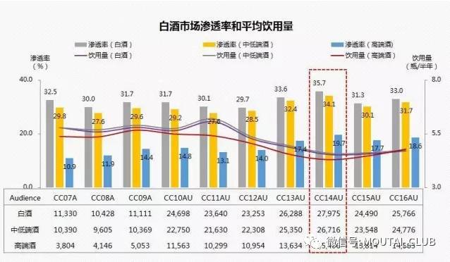 十年内白酒gdp_十年之内 南京的GDP总量有希望超越杭州吗