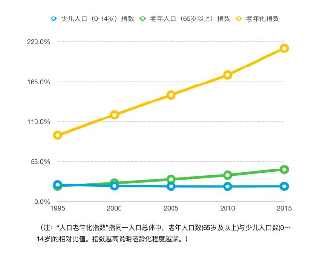 日本人口总数_日本劳动力人口总数-日本人口老龄化的三大惊人事实