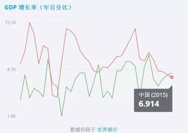 印gdp_1970年至今中美日印四国GDP对比,日本GDP走势如同遇到鬼打墙