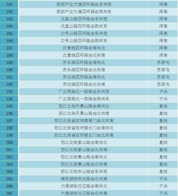 沈阳本地人口有多少人_沈阳又添一处新地标 快看看在你家附近不