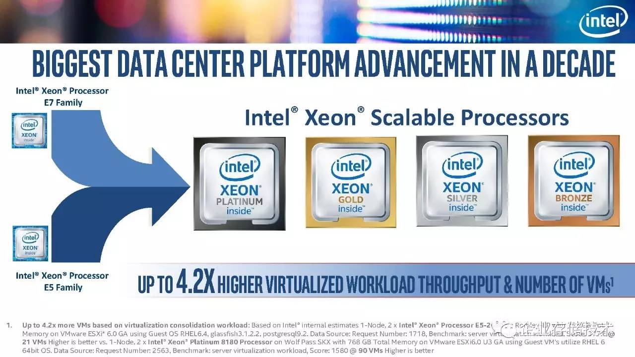 intel xeon scalable处理器资料抢先看:存储应用,hpc性能提升