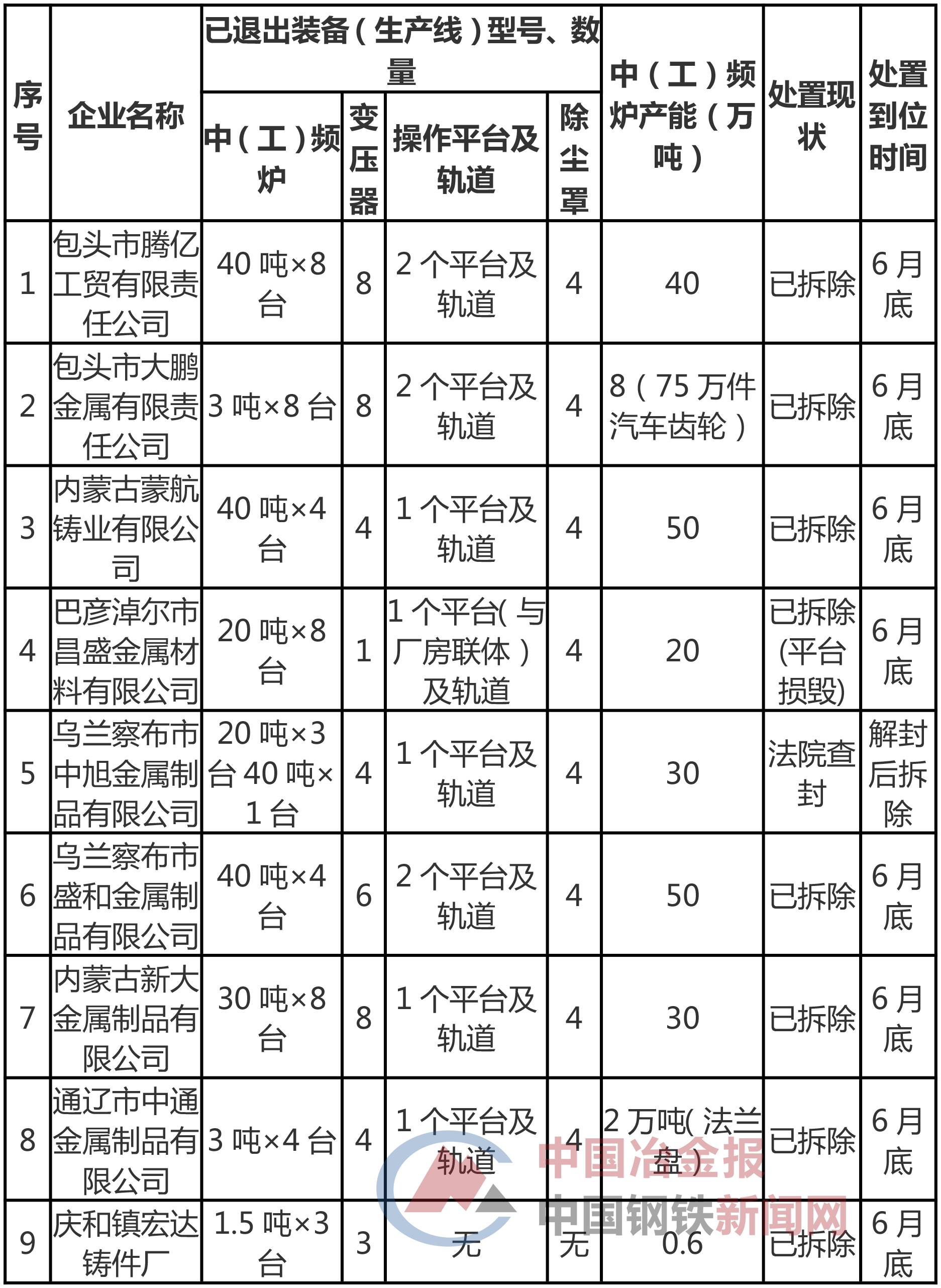 查辽宁省人口_辽宁省人口图片