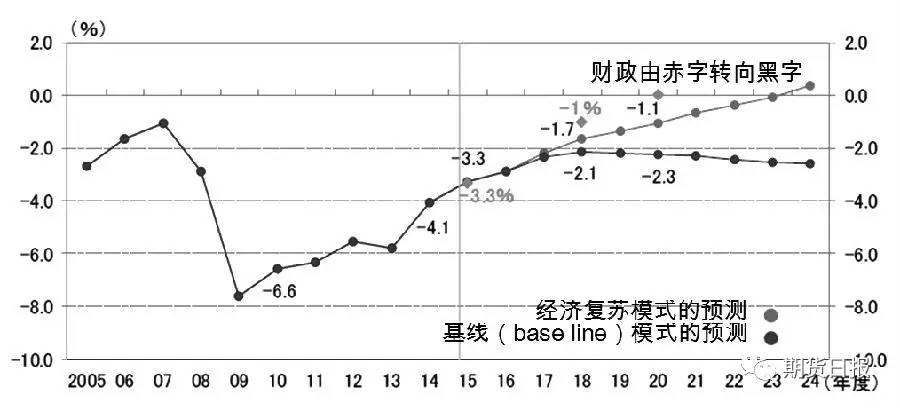 日本人口负增长_日本人口负增长(3)