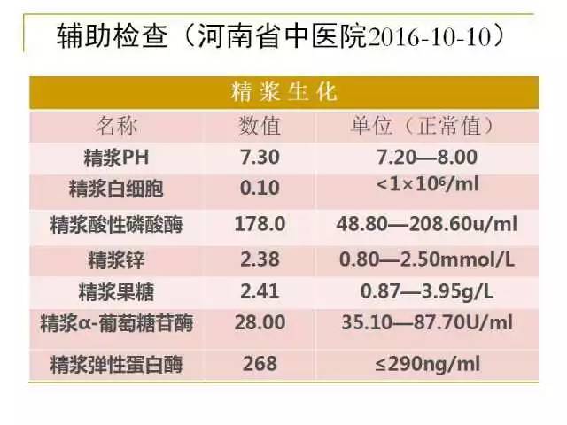 辅助检查:体格检查:阴毛呈男性分布,阴茎发育正常,包皮环切术后;双侧