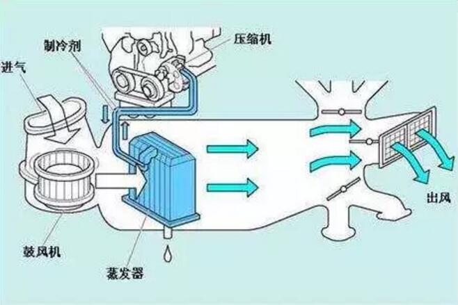 车身电器空调系统故障检修思路及维修方法