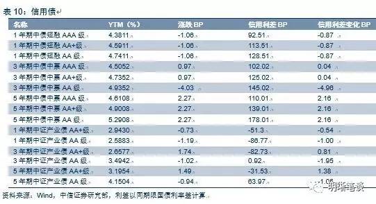 公司债券利息计入gdp(2)