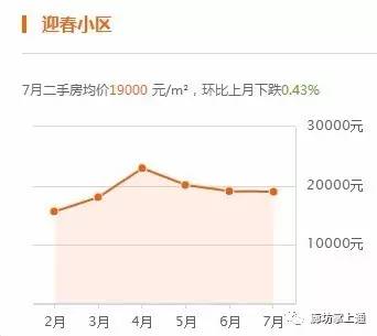 廊坊市安次区2021gdp_廊坊 太尴尬(2)