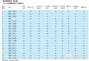 新兴gdp全国排名_2014年全国各省GDP排名一览表