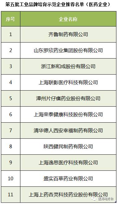 上海人口普查长表登记内容_人口普查长表登记(3)