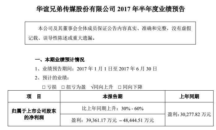 上半年业绩逆势增长60 是否意味着华谊兄弟的战略转型已经完成