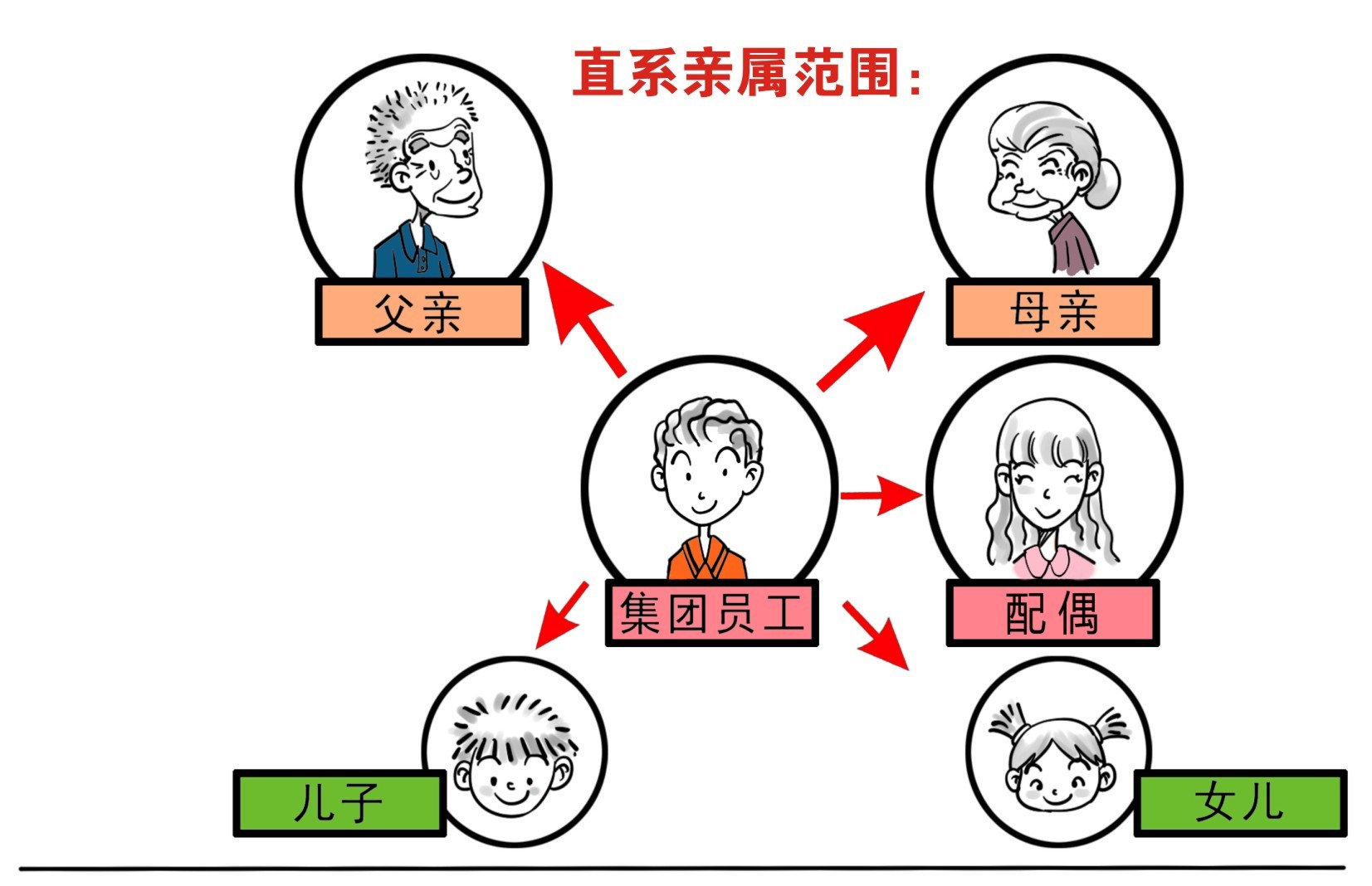 【帮扶】最新直系亲属慰问金申请办法出炉!