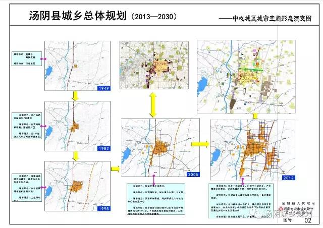 【围观】汤阴城乡总体规划