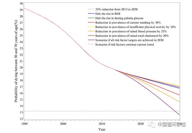 成都管理人口2030万_中国城市群发展迅速增至23个 功能定位日益清晰(3)