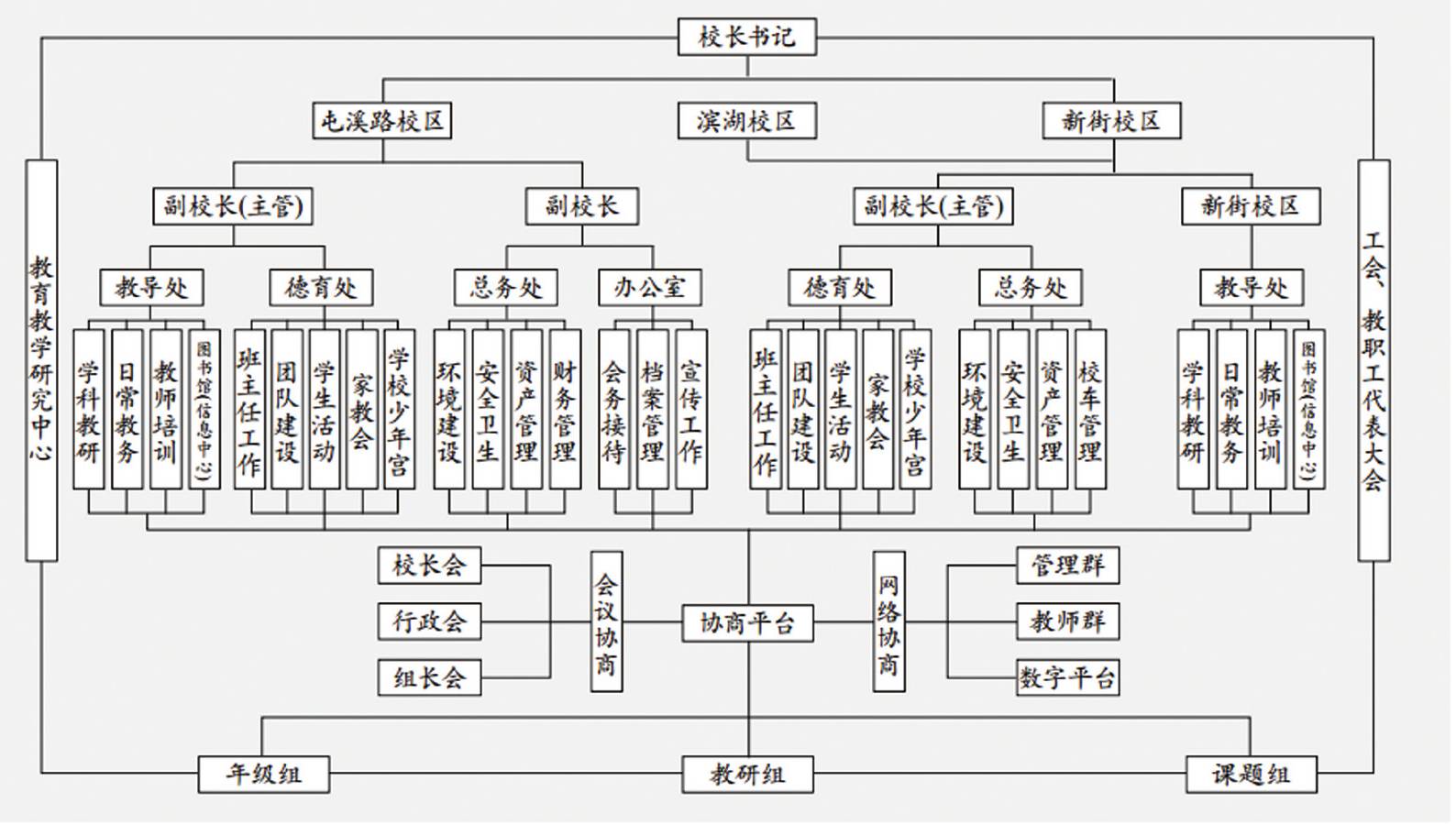 一所好学校的最优组织结构到底优在哪里