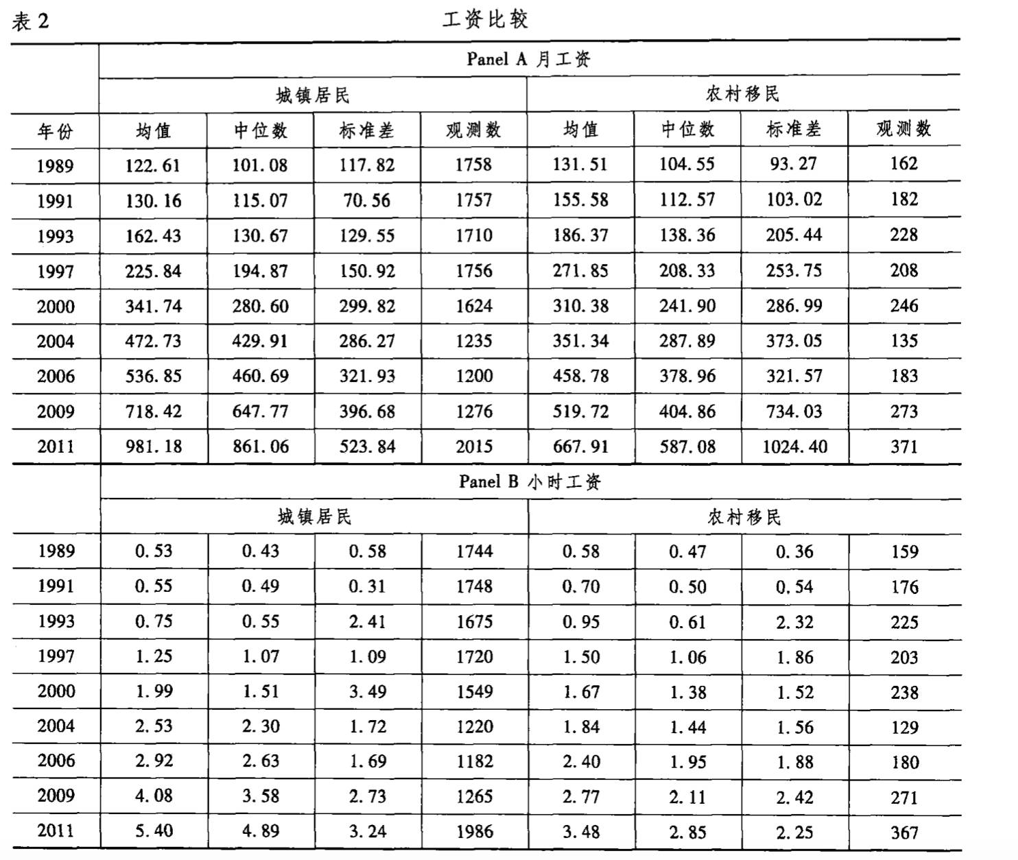 在村人口平均年龄_人口普查