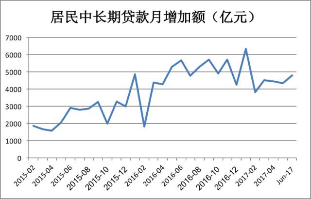 为什么蚌埠最近两年gdp增长那么慢