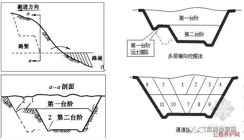 高速公路施工标准化作业,照着干就对了!