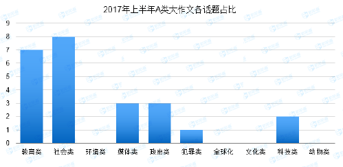 雅思写作人口增长带来的问题_全球人口问题(2)