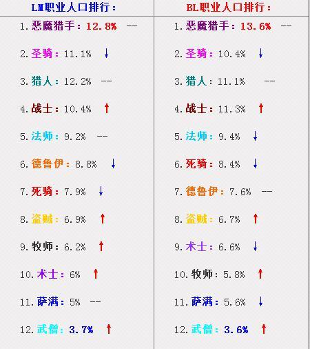 全球人口个时期统计_跨省流动人口统计