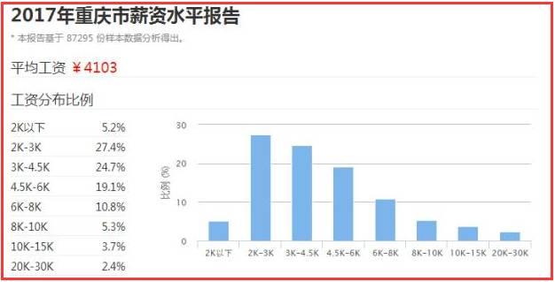 重庆火锅排名前十强_重庆收入排名