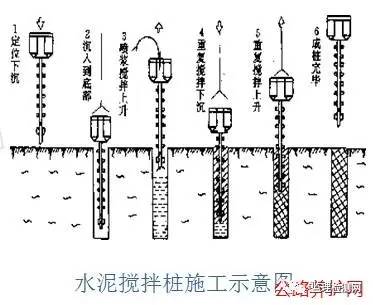 已完成的水泥搅拌桩