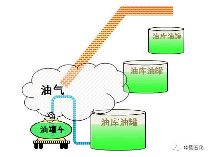 治污减霾,保卫蓝天 未央区加快加油站"三次油气回收改造"工作进度