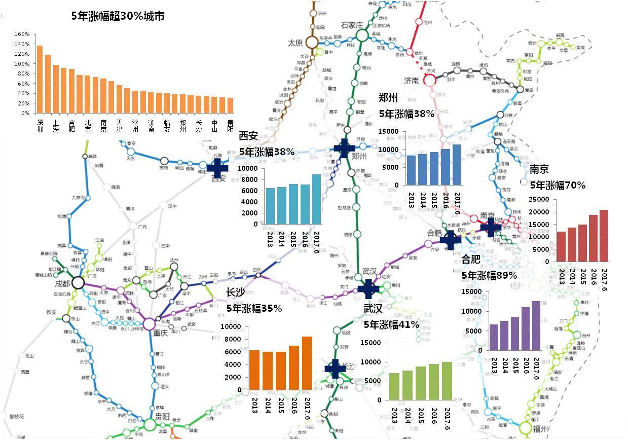 人口密度与房价_质量与密度思维导图