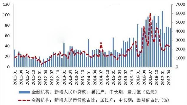 人均gdp反映了什么(3)