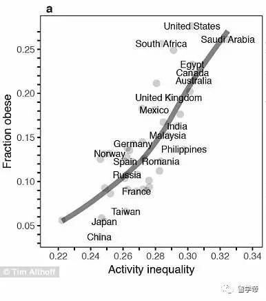 2020年世界人口排名榜一_世界豪车排名榜及价格(3)