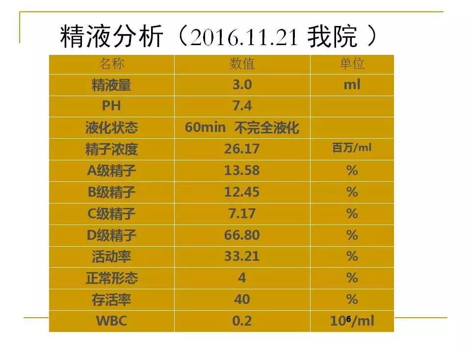 病案分享王祖龙教授治疗少弱畸形精子症验案