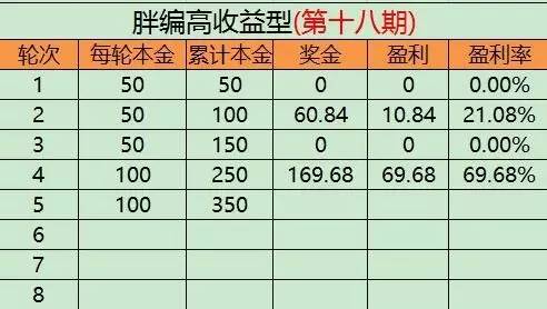 【竞彩躺赢计划】胖编高收益型:7-13方案已出!冲击公推5连红!