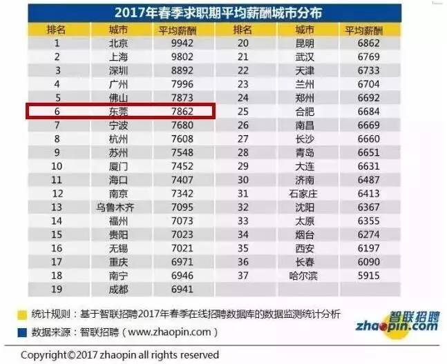 厚街人口_人民日报重磅发布 凤岗镇上榜2019全国千强镇的Top100