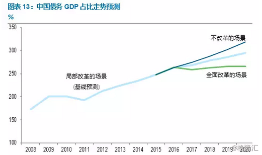 2020国企GDP_国企所占gdp比重(2)