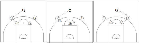 2017 cssf-nba教练员培训专题四:半场人盯人防守战术