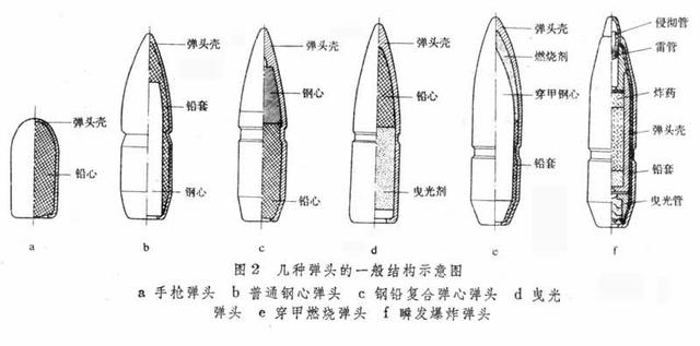 军事 正文  要实现这种功能,曳光弹需要在枪炮弹的弹头后部设置相关的